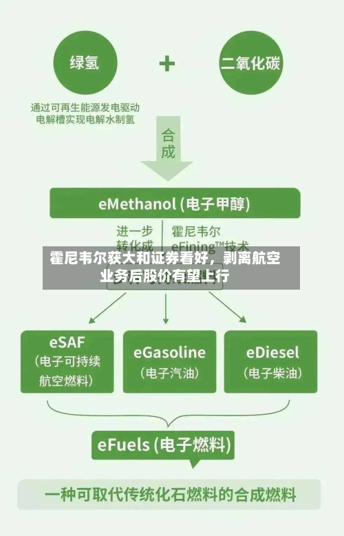霍尼韦尔获大和证券看好，剥离航空业务后股价有望上行-第2张图片