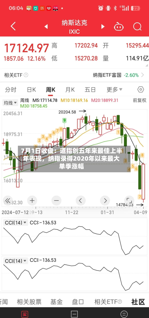 7月1日收盘：道指创五年来最佳上半年表现，纳指录得2020年以来最大单季涨幅-第3张图片