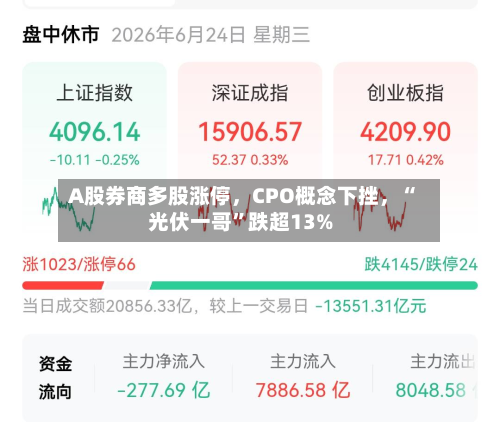 A股券商多股涨停	，CPO概念下挫，“光伏一哥”跌超13%-第2张图片