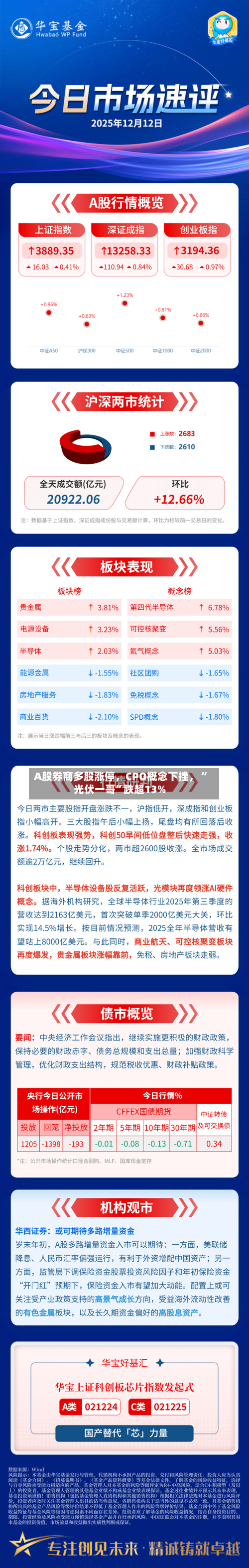 A股券商多股涨停，CPO概念下挫	，“光伏一哥”跌超13%-第3张图片
