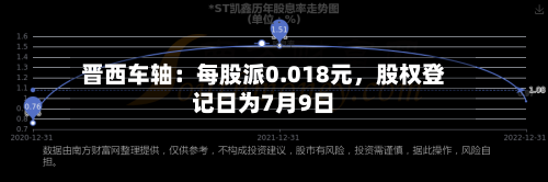 晋西车轴:每股派0.018元,股权登记日为7月9日