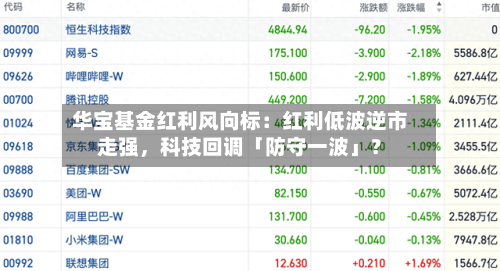 华宝基金红利风向标：红利低波逆市走强，科技回调「防守一波」？-第1张图片