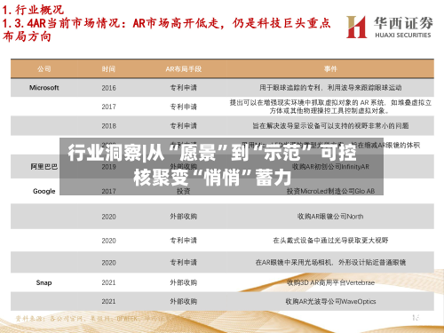 行业洞察|从“愿景	”到“示范” 可控核聚变“悄悄”蓄力-第3张图片