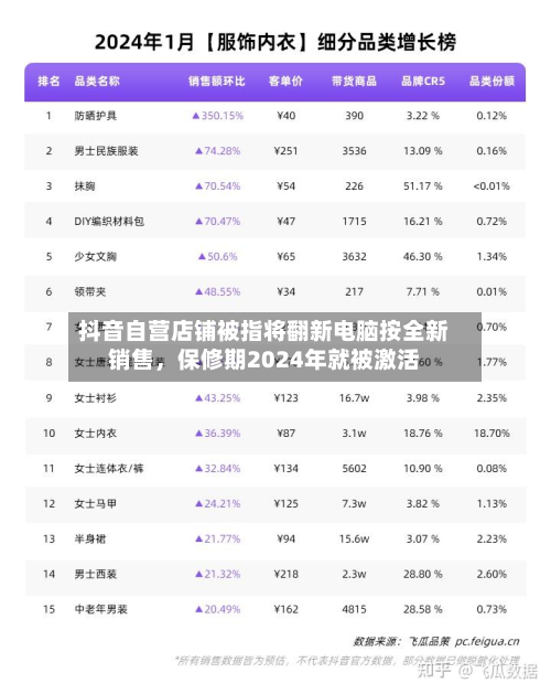 抖音自营店铺被指将翻新电脑按全新销售，保修期2024年就被激活-第2张图片