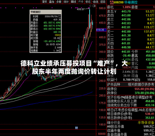 德科立业绩承压募投项目“难产”	，大股东半年两度抛询价转让计划-第2张图片