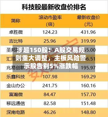 涉超150股！A股交易规则重大调整	，主板风险警示股告别5%涨跌幅-第2张图片