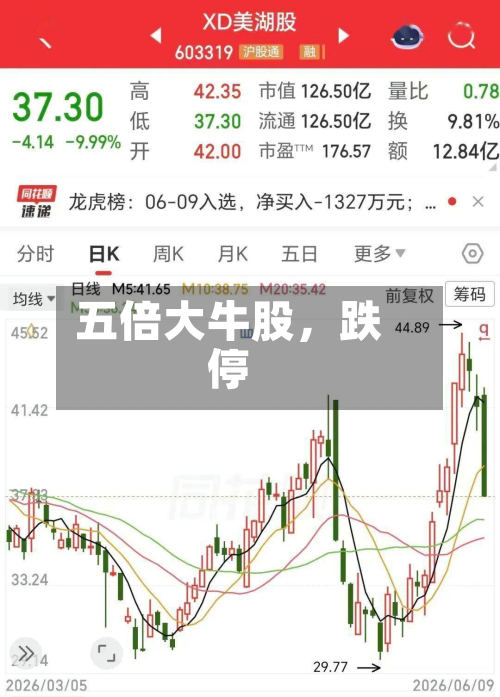 五倍大牛股	，跌停-第2张图片