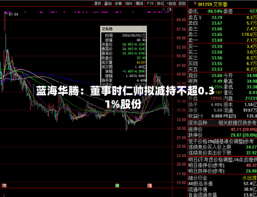 蓝海华腾:董事时仁帅拟减持不超0.31%股份