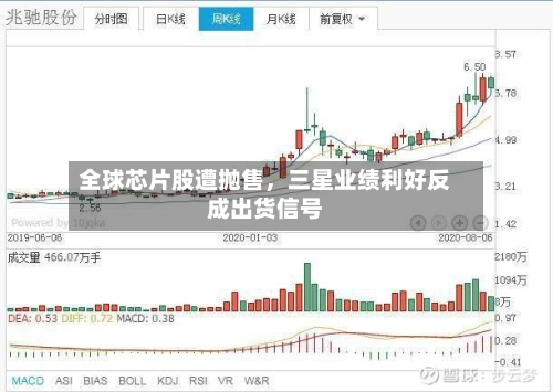 全球芯片股遭抛售，三星业绩利好反成出货信号-第2张图片