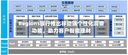 Regions银行推出移动端个性化洞察功能，助力客户智能理财-第2张图片