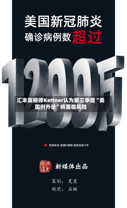 汇丰策略师Kettner认为第三季度“美国例外论”将面临风险-第2张图片