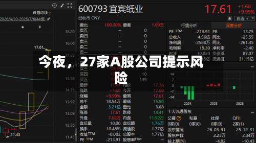 今夜	，27家A股公司提示风险-第3张图片