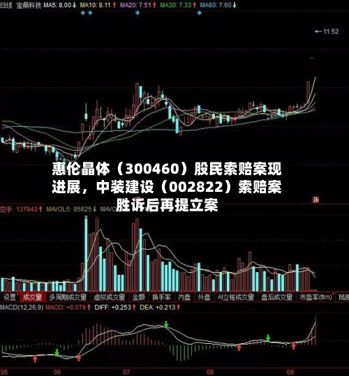惠伦晶体（300460）股民索赔案现进展，中装建设（002822）索赔案胜诉后再提立案-第2张图片