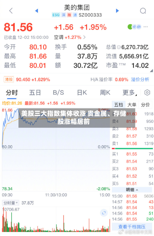 美股三大指数集体收涨 贵金属	、存储股涨幅居前-第2张图片