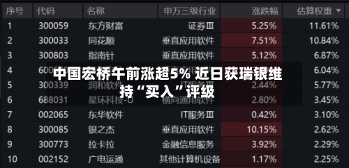 中国宏桥午前涨超5% 近日获瑞银维持“买入”评级-第1张图片