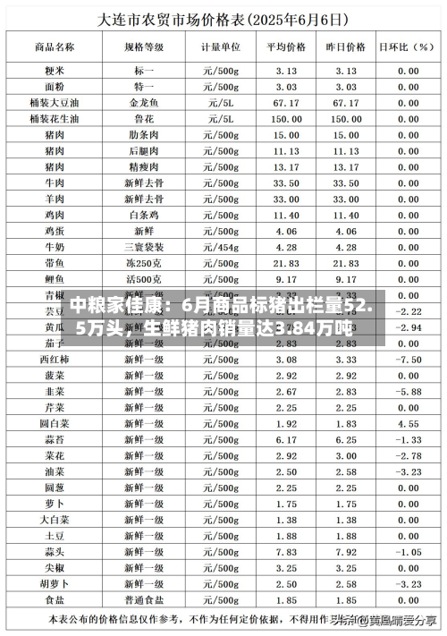 中粮家佳康：6月商品标猪出栏量52.5万头，生鲜猪肉销量达3.84万吨-第3张图片
