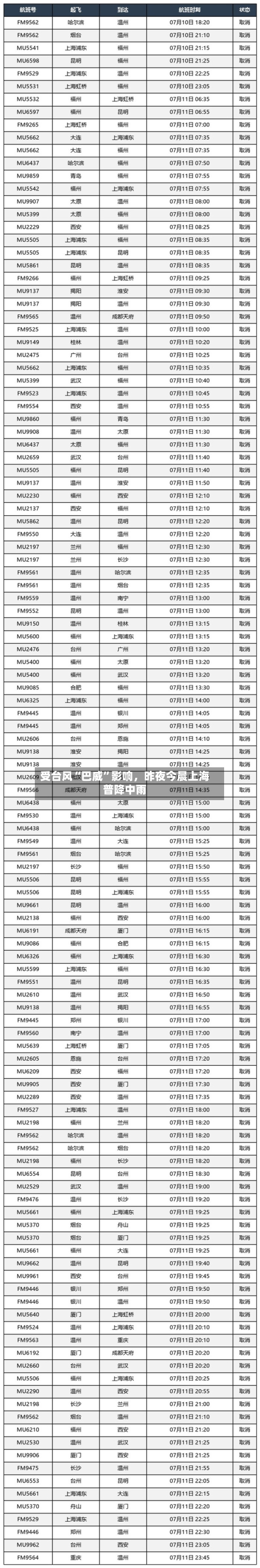 受台风“巴威	”影响，昨夜今晨上海普降中雨-第2张图片