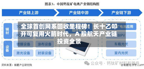 全球首创网系回收里程碑！长十乙叩开可复用火箭时代，A 股航天产业链投资全景-第3张图片