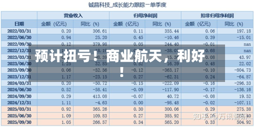 预计扭亏！商业航天	，利好！-第2张图片