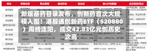 新版基药目录发布，创新药首次大规模入围！港股通创新药ETF（520880）周线连阳，成交42.83亿元创历史次高-第2张图片