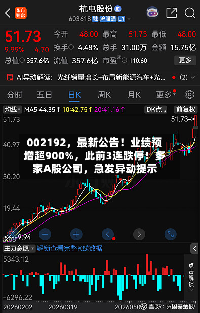 002192	，最新公告！业绩预增超900%，此前3连跌停！多家A股公司，急发异动提示-第2张图片