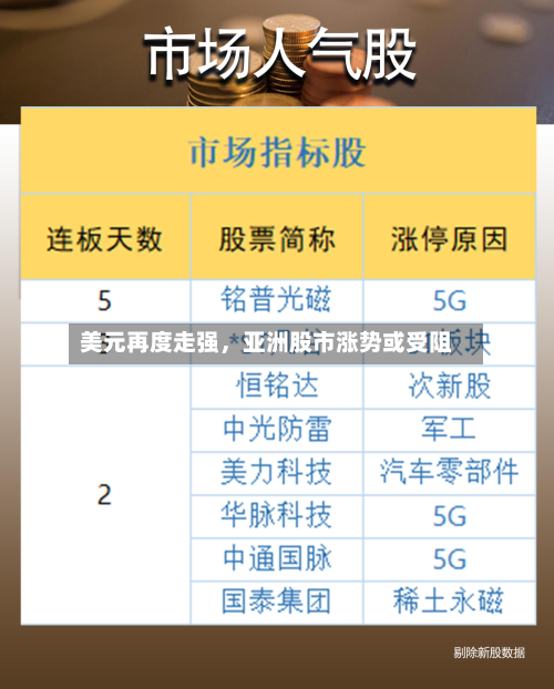 美元再度走强	，亚洲股市涨势或受阻-第2张图片