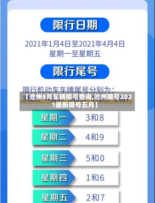 【沧州5月车辆限号查询,沧州限号2021最新限号五月】