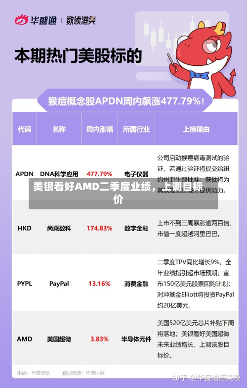 美银看好AMD二季度业绩，上调目标价-第2张图片