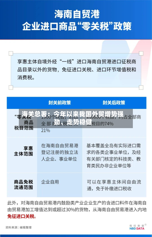 海关总署：今年以来我国外贸增势强劲	、走势稳健-第3张图片