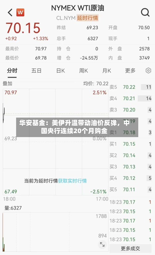 华安基金：美伊升温带动油价反弹，中国央行连续20个月购金-第2张图片