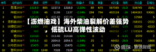 【沥燃油戏】海外柴油裂解价差强势，低硫LU高弹性波动-第2张图片