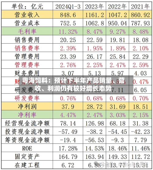 粤海饲料：预计下半年产品销量	、营收、利润仍有较好增长态势-第3张图片