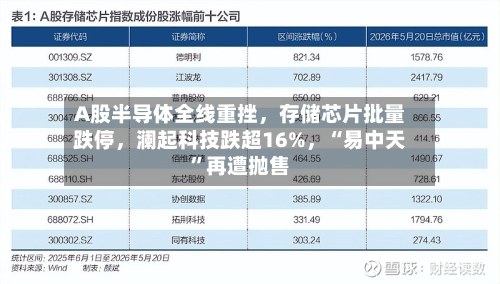 A股半导体全线重挫，存储芯片批量跌停，澜起科技跌超16%	，“易中天	”再遭抛售-第2张图片