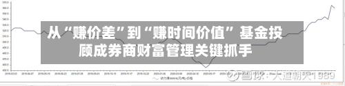 从“赚价差”到“赚时间价值	” 基金投顾成券商财富管理关键抓手-第2张图片