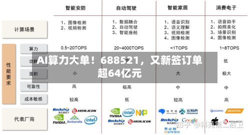 AI算力大单！688521，又新签订单超64亿元-第2张图片