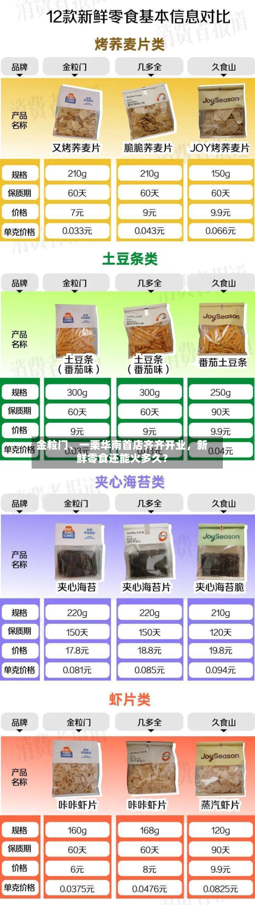 金粒门、一栗华南首店齐齐开业	，新鲜零食还能火多久？-第2张图片