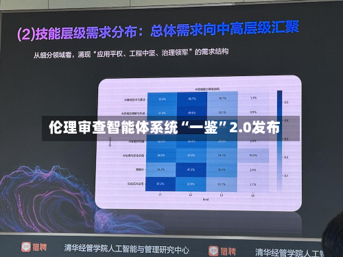 伦理审查智能体系统“一鉴”2.0发布-第3张图片