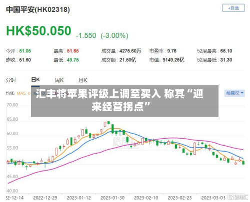 汇丰将苹果评级上调至买入 称其“迎来经营拐点”-第2张图片