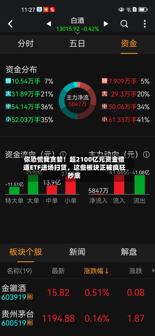 你恐慌我贪婪！超2100亿元资金借道ETF进场扫货，这些板块正被疯狂抄底-第3张图片