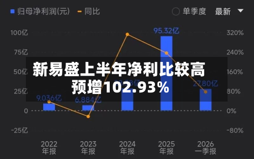 新易盛上半年净利比较高预增102.93%-第1张图片