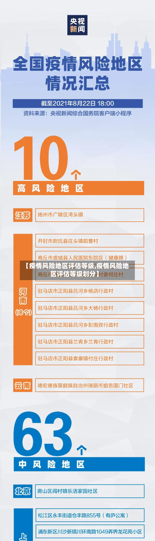 【疫情风险地区评估等级,疫情风险地区评估等级划分】-第3张图片
