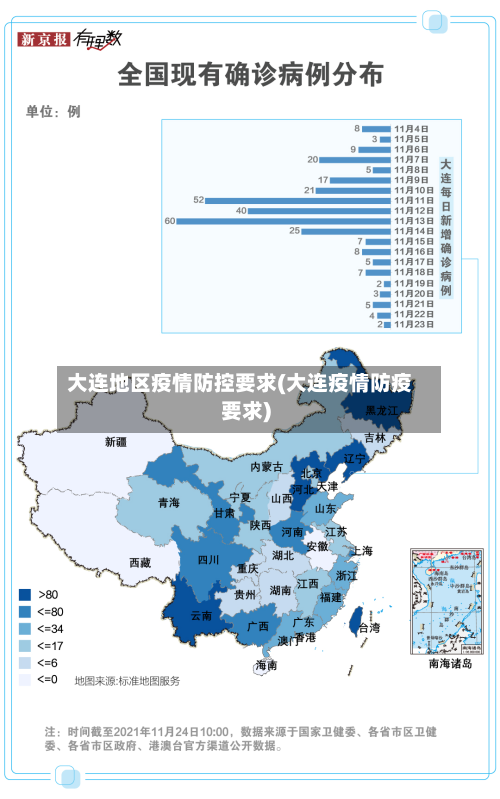 大连地区疫情防控要求(大连疫情防疫要求)