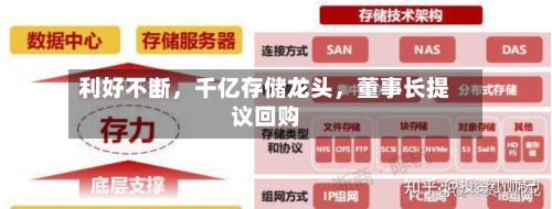利好不断，千亿存储龙头	，董事长提议回购-第3张图片
