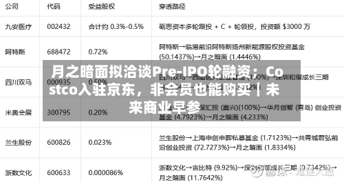 月之暗面拟洽谈Pre-IPO轮融资；Costco入驻京东	，非会员也能购买｜未来商业早参-第2张图片