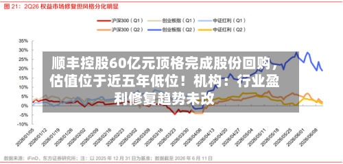 顺丰控股60亿元顶格完成股份回购	，估值位于近五年低位！机构：行业盈利修复趋势未改-第2张图片