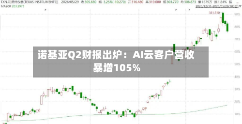 诺基亚Q2财报出炉：AI云客户营收暴增105%-第1张图片