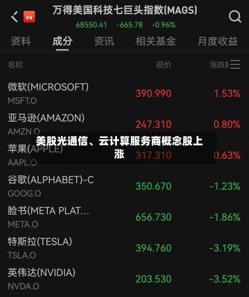 美股光通信、云计算服务商概念股上涨-第2张图片