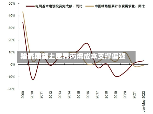 华泰期货：世界油价大幅上涨，丙烯成本支撑偏强-第1张图片