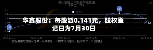 华鑫股份：每股派0.141元，股权登记日为7月30日-第3张图片