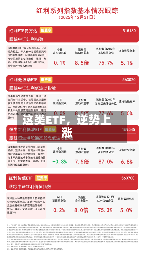 这类ETF，逆势上涨-第3张图片